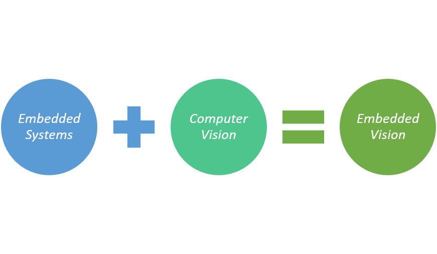 Embedded Vision 