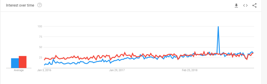 Google-analytics-Trends-1024x323
