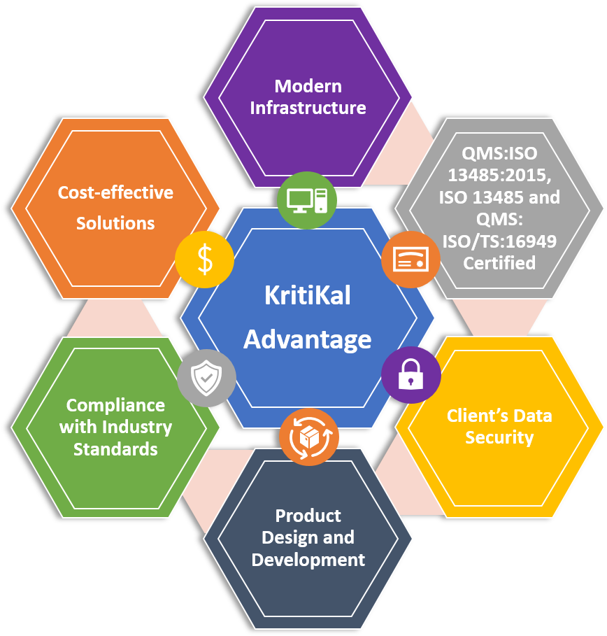 KritiKal's Mechanical Design Services features and Benefits