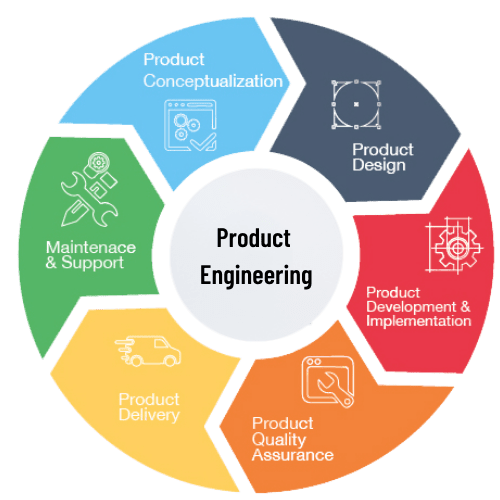 Product Engineering Solutions Benefits